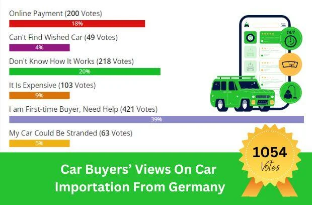 Car Buyers Views On car Importation